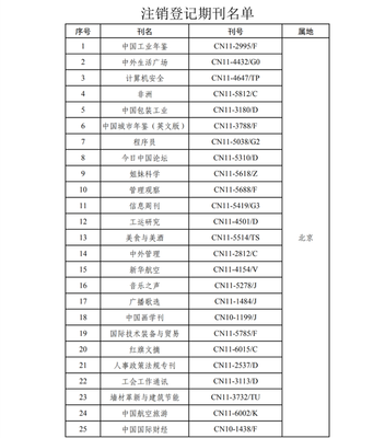 国家新闻出版署注销《环球企业家》、《中国工会》、《红旗文摘》等一批期刊